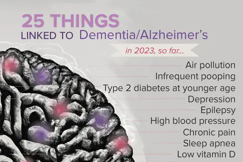 dementia/alzheimer's infographic