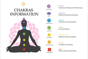 Chakras are thought to be focal points of energy throughout your body. There are seven main chakras that run along the spine, from the base of your spine to the crown of your head. (Photo credit: Olga Zelenkova/Dreamstime)