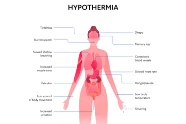 Some of the symptoms of hypothermia are shivering, tiredness, and loss of memory. (Photo credit: iStock/Getty Images)