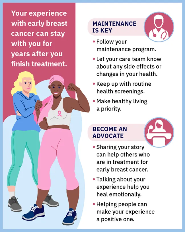 Early Breast Cancer: Life After Treatment