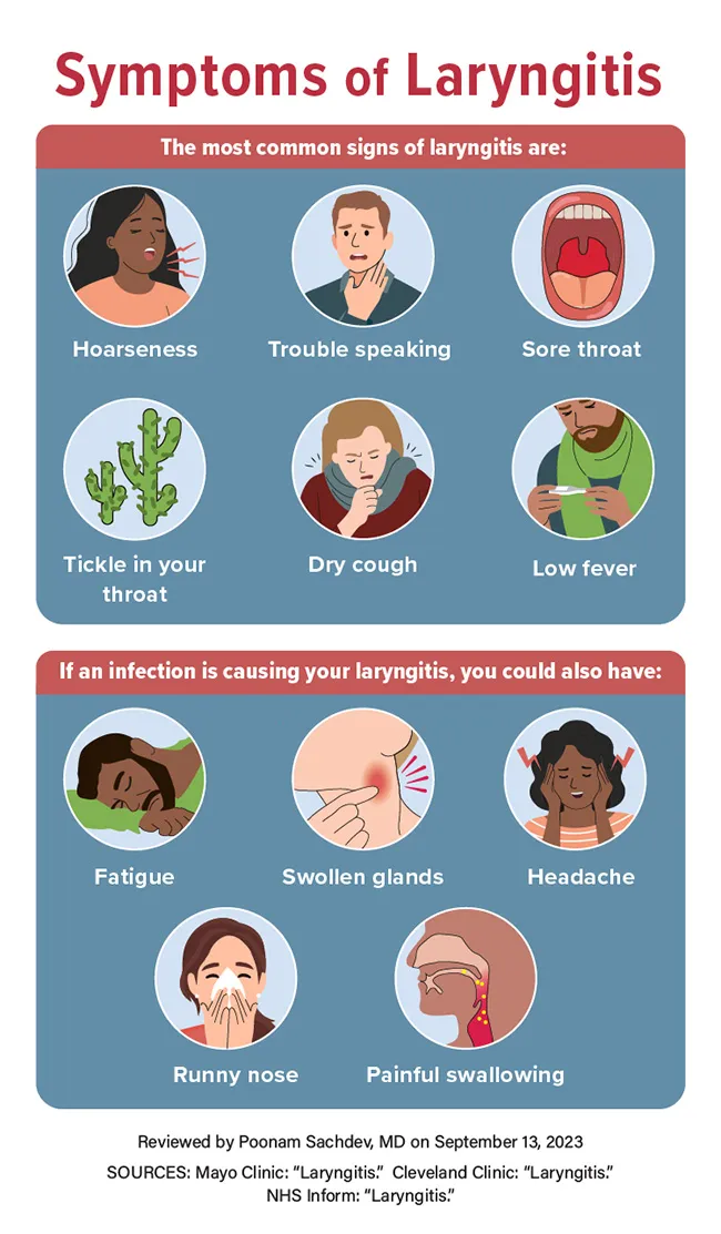 What is Laryngitis and How to Treat It