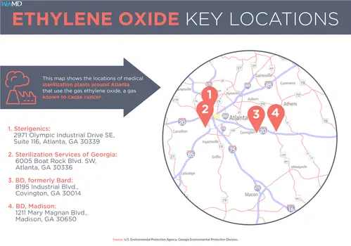 illustration of ethylene oxide map