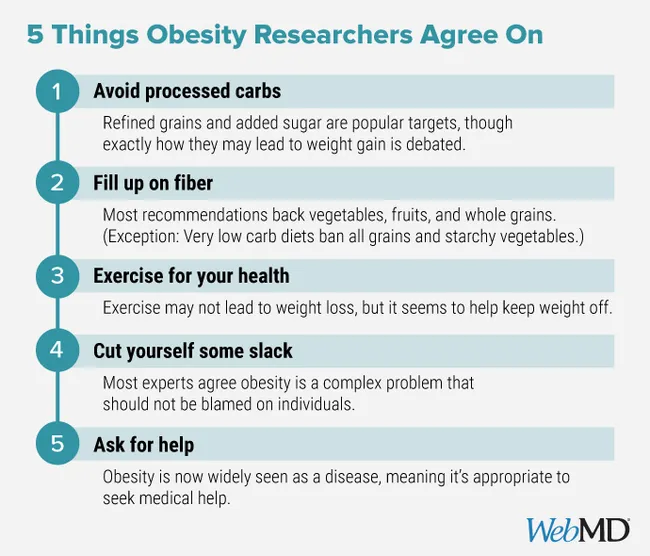 Fig2_20230601_Obesity_WebMD_Final Como médicos e pacientes podem melhorar