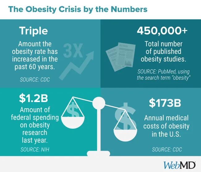 Fig3_20230601_Obesity_WebMD_Final Como médicos e pacientes podem melhorar