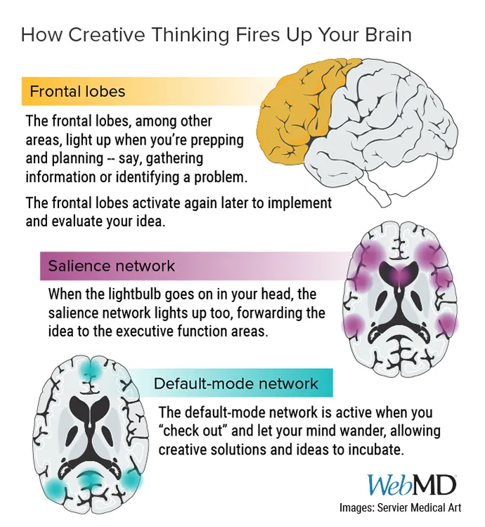 photo of creative thinking infographic