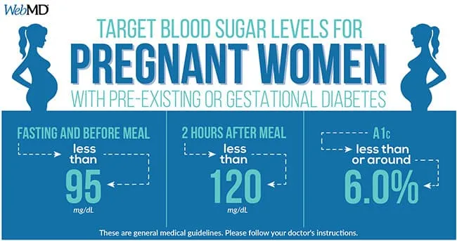 Ten Herbs and Supplements that Can Lower Body Sugar Naturally