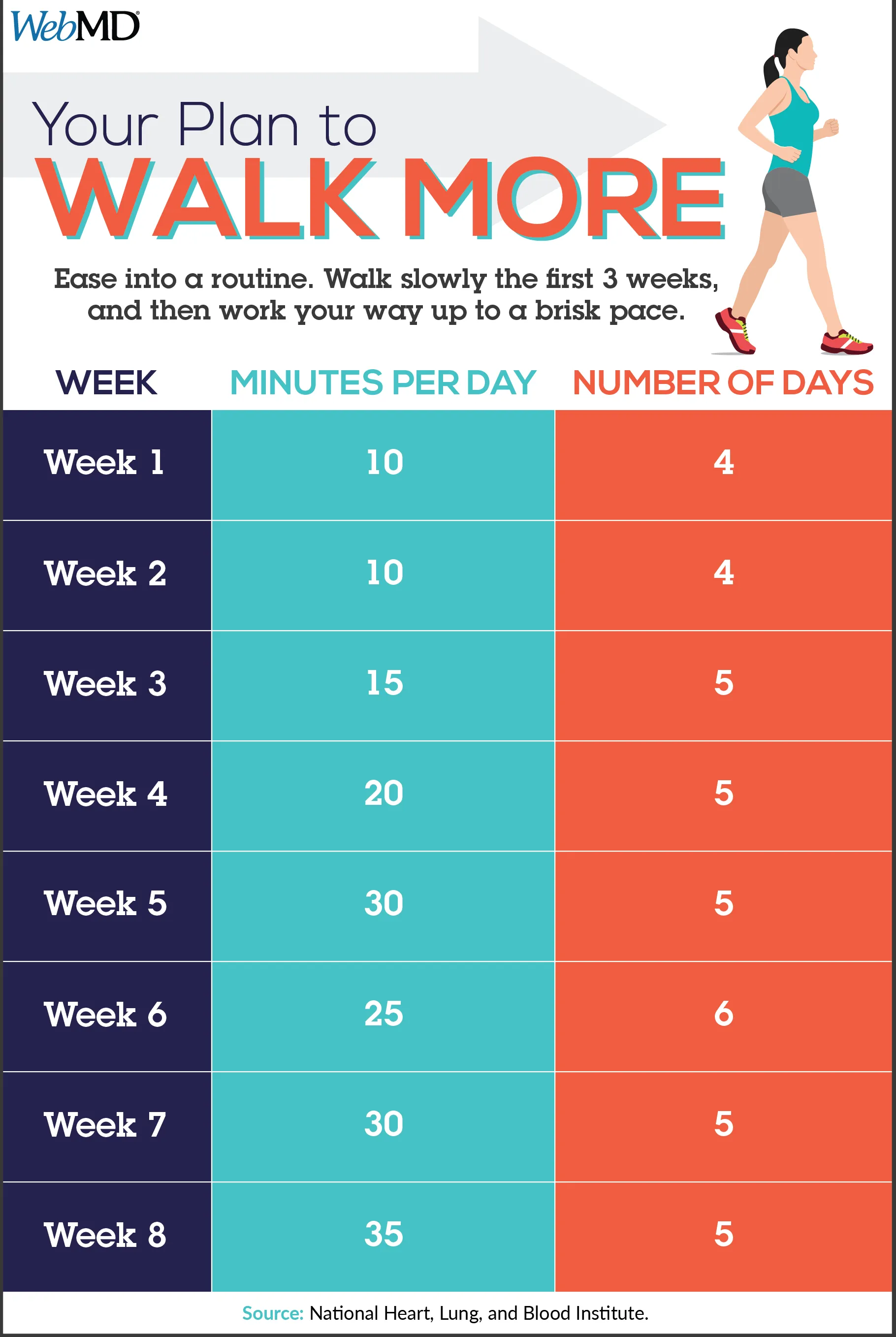 Walking Workouts: Benefits Intensity and More