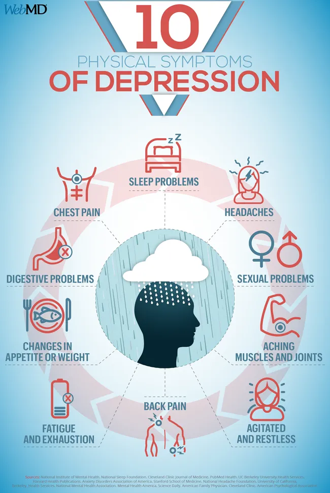 Signs of depression can be physical.