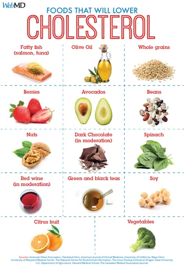 The right foods can help you lower your cholesterol.