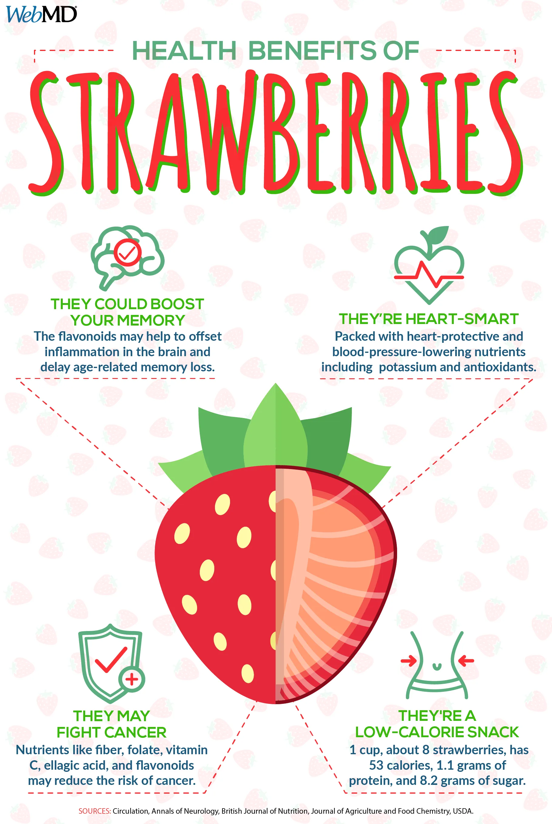 Strawberries Calories, Nutrition, and Benefits