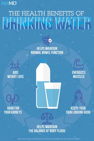 Why you need to drink plenty of water
