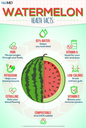 Watermelon’s health benefits go beyond being a great way to hydrate.