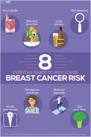 Healthy habits can help lower your chances of developing breast cancer.