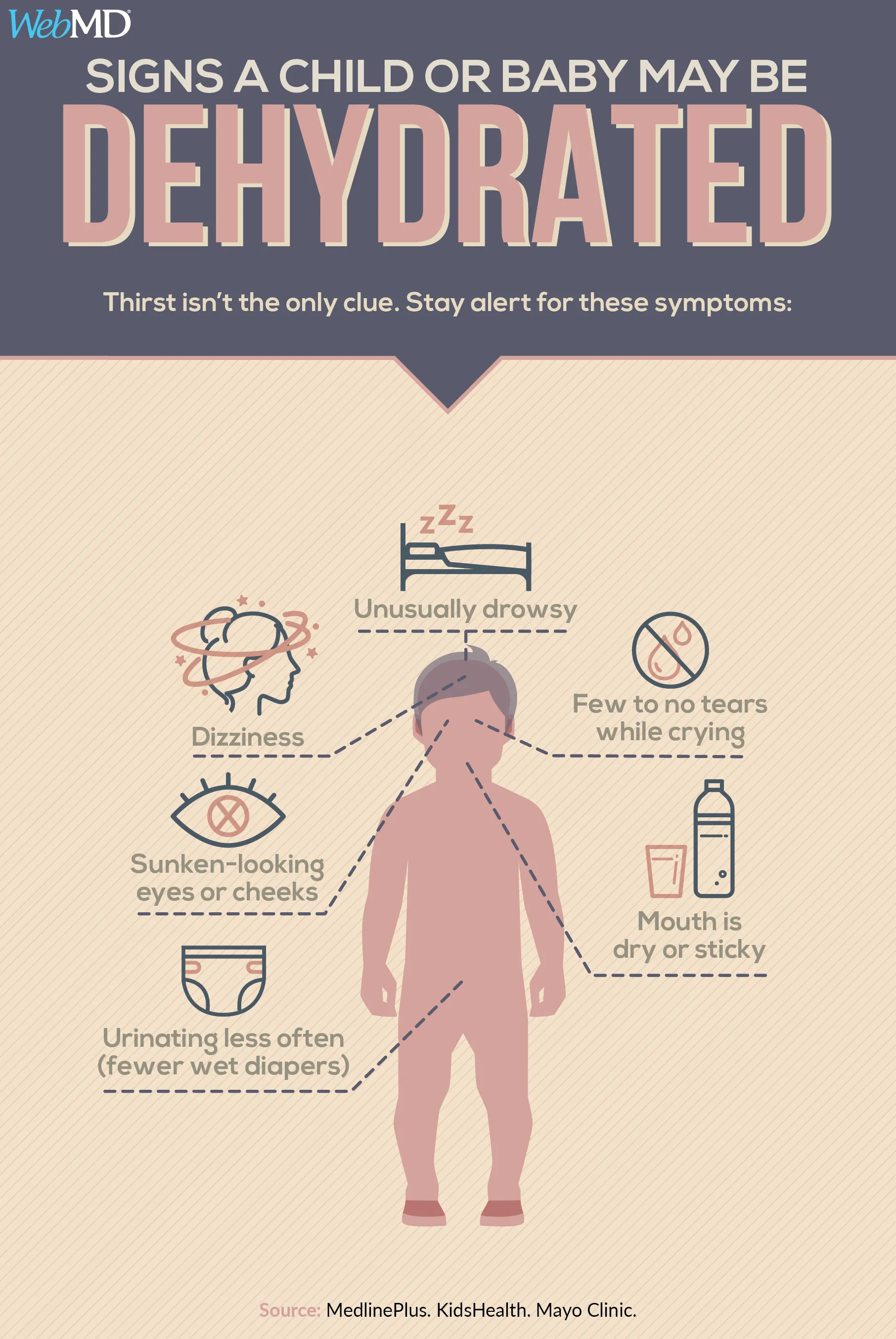 what is dehydration infographic