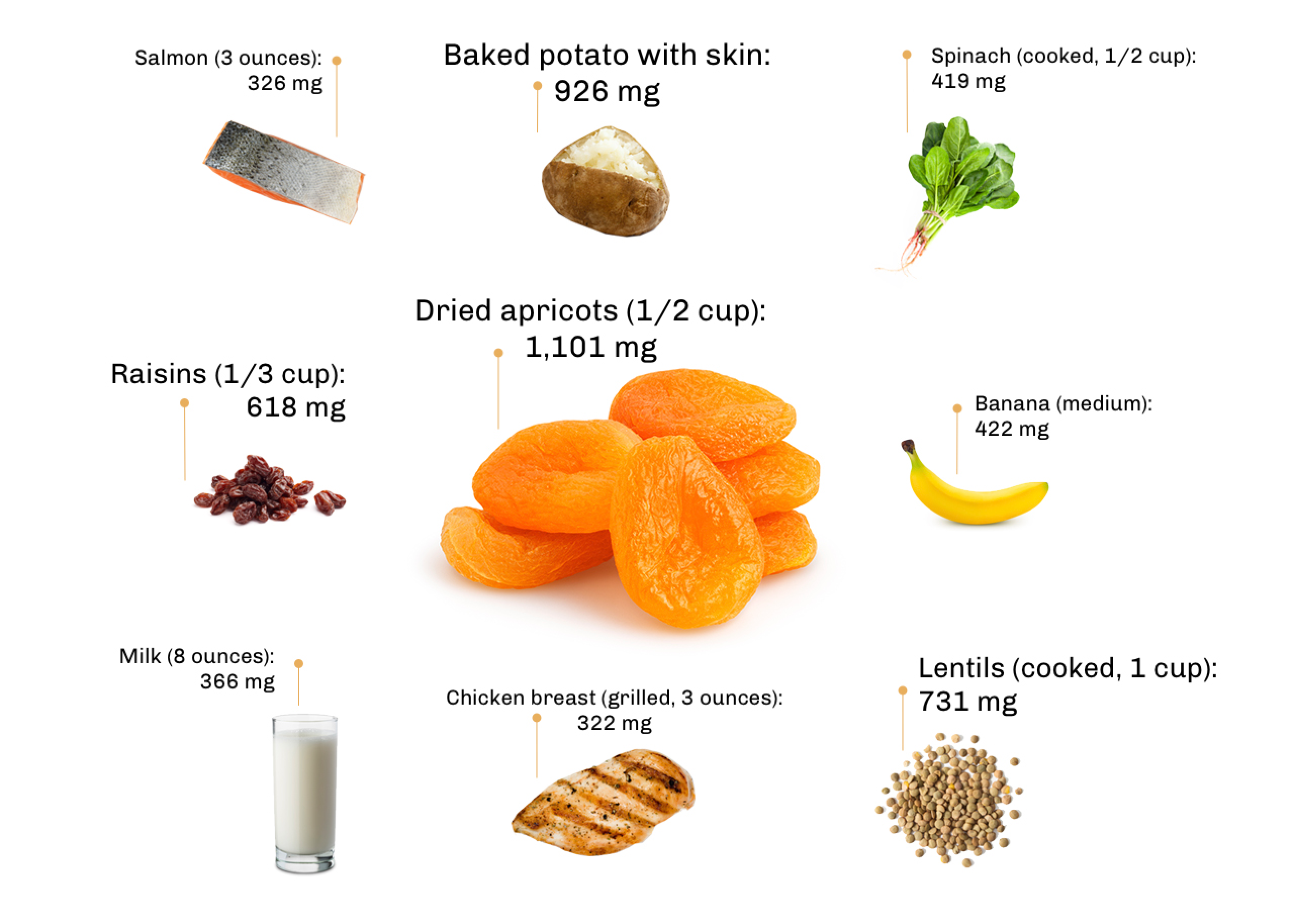 What Potassium Does For Your Body