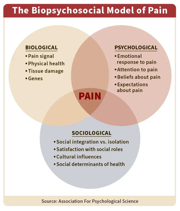 WebMD CenterPain