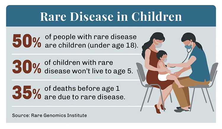 Rare Disease in Children