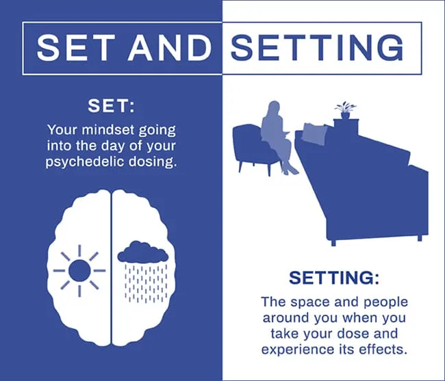Set and Setting