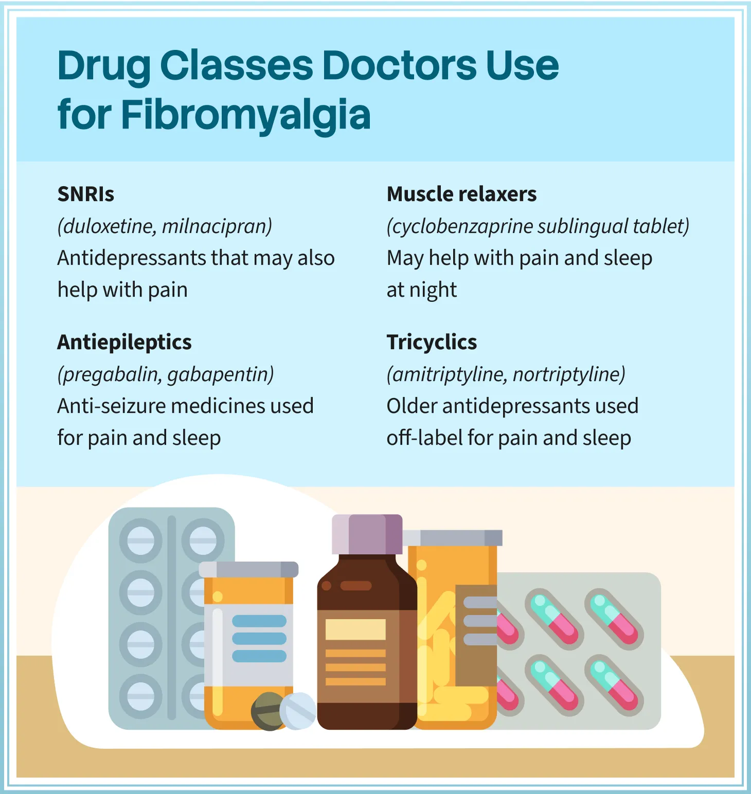 drug classes
